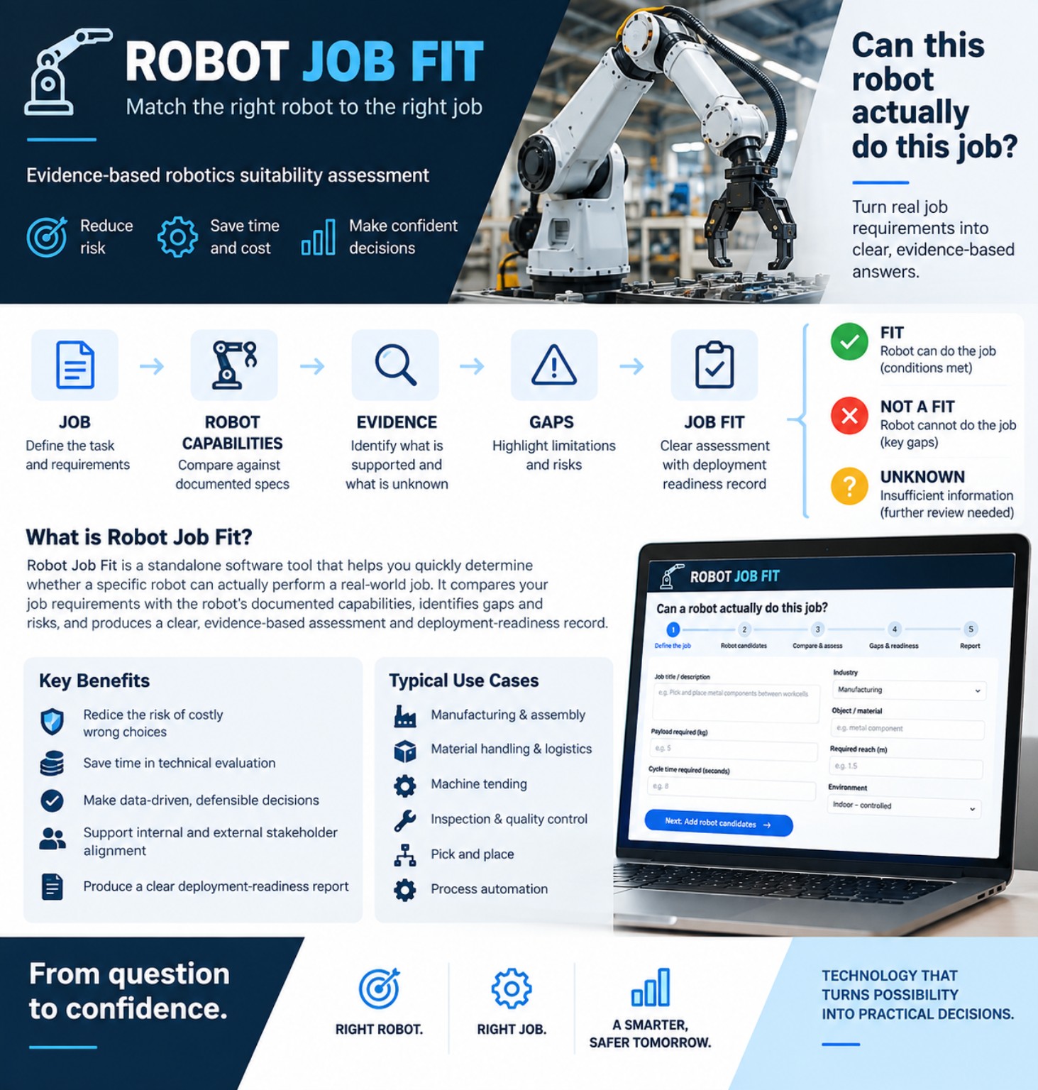 Robot Job Fit real buyer product visual