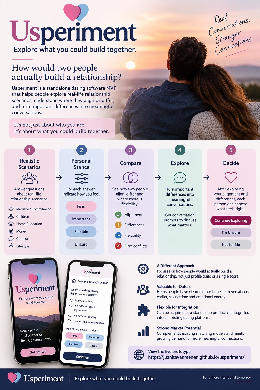 Usperiment real buyer product visual