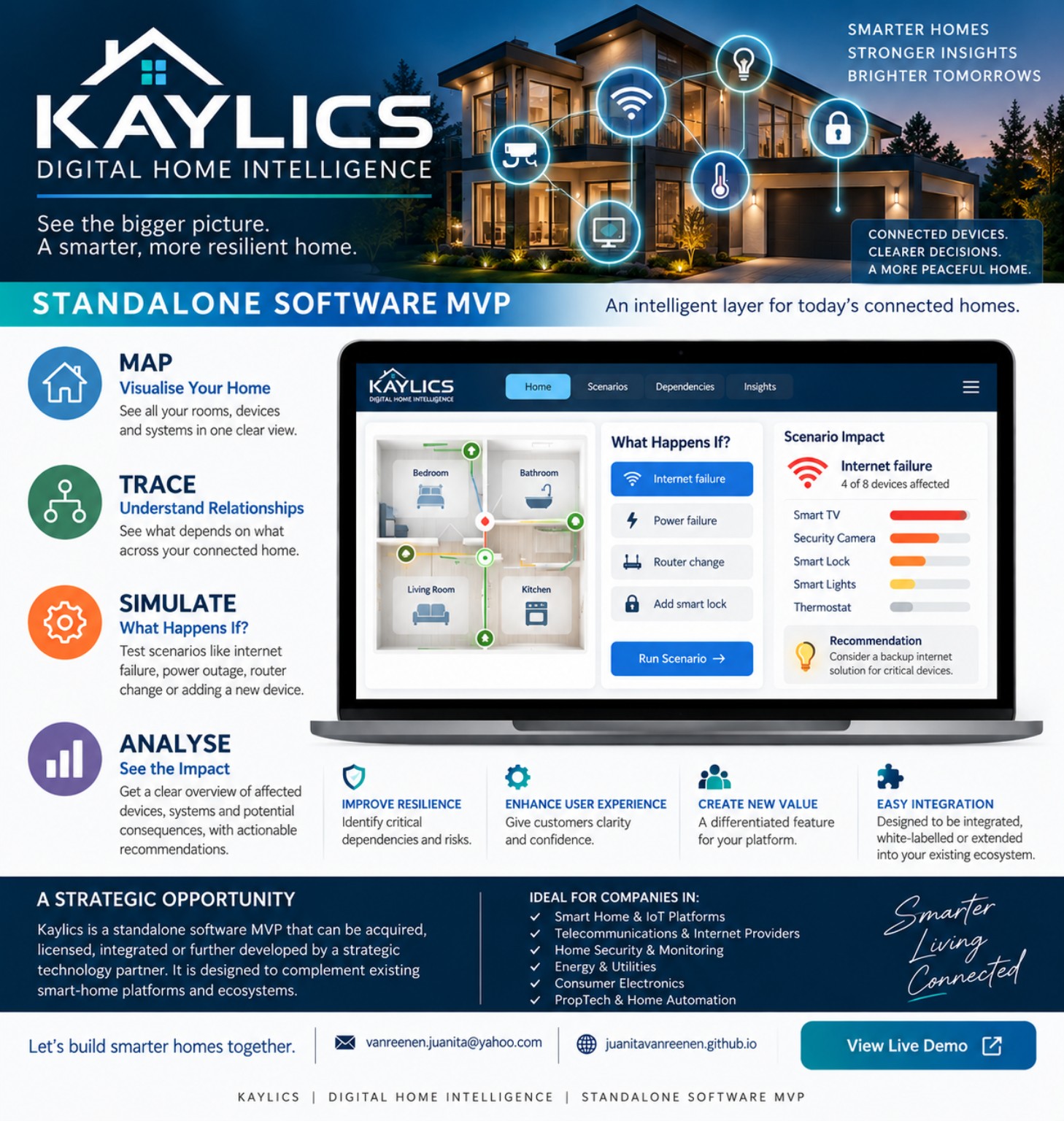 Kaylics real buyer product visual