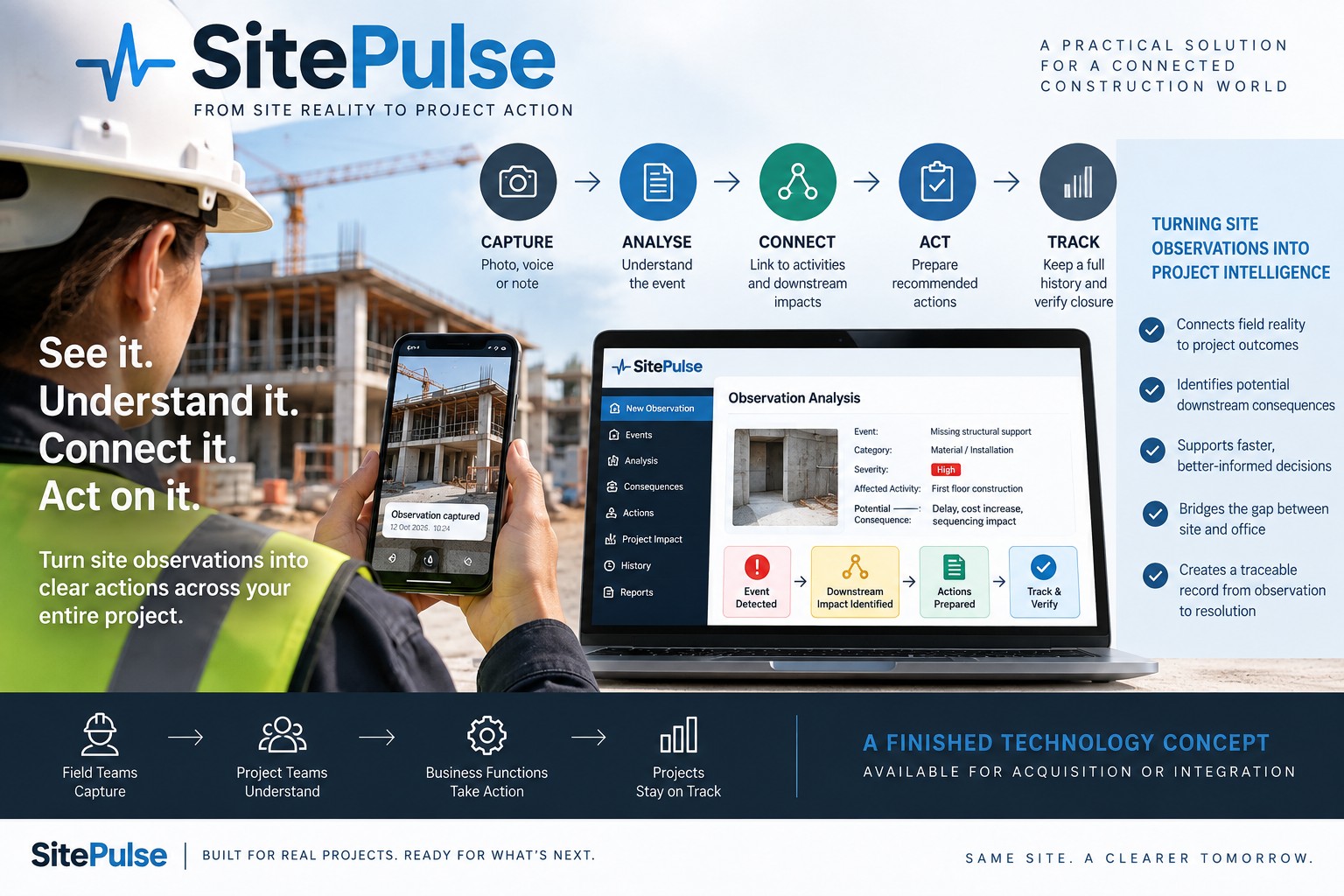 SitePulse real buyer product visual